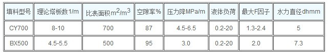 絲網波紋填料.jpg